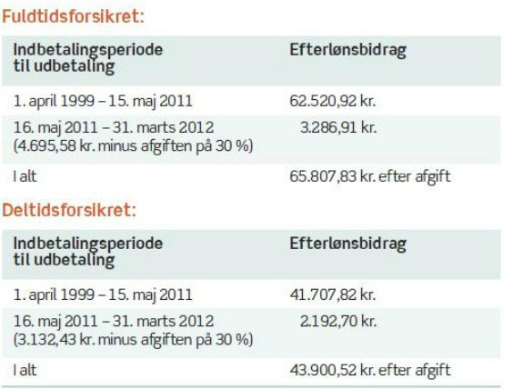 Regneeksempel - efterløn